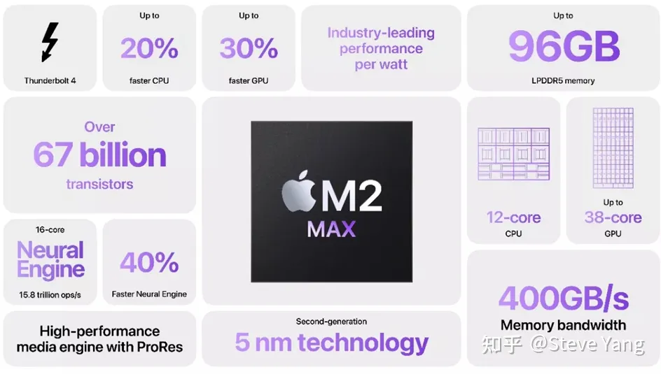 Macbook Pro 14 inch 2023 【Apple M2 MAX 12-core CPU, 30 Macbook Pro 14 inch 2023 【Apple M2 MAX 12-core CPU, 30